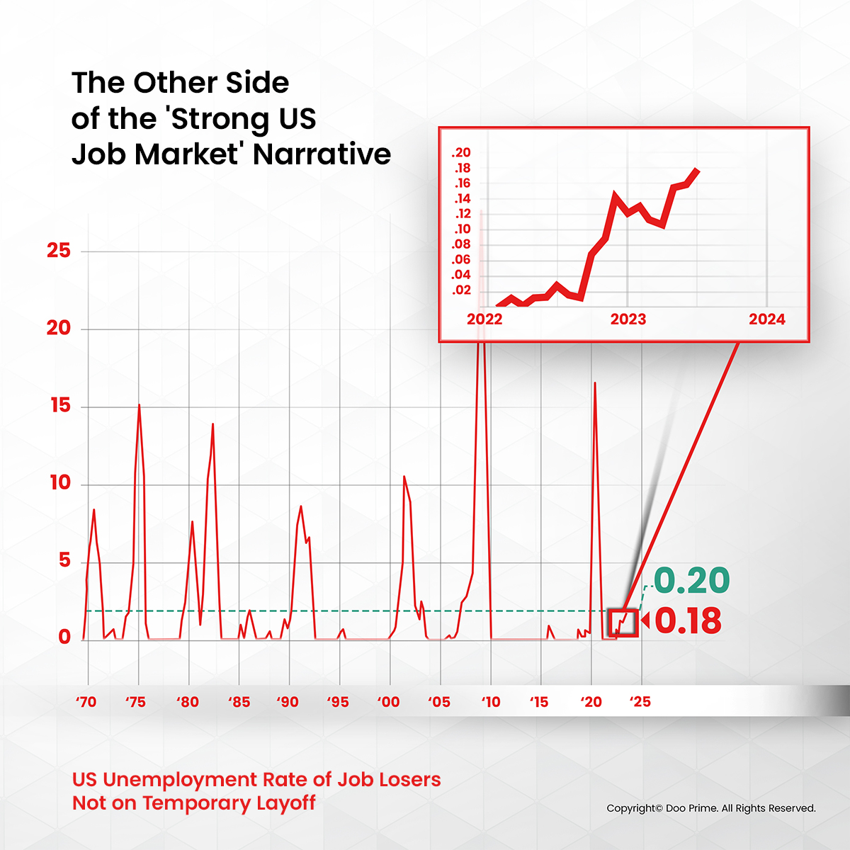 recession in 2024 (Joshi Rule)