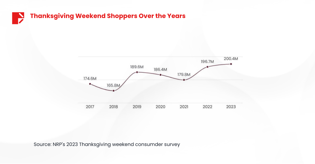 black friday vs. cyber monday thanksgiving