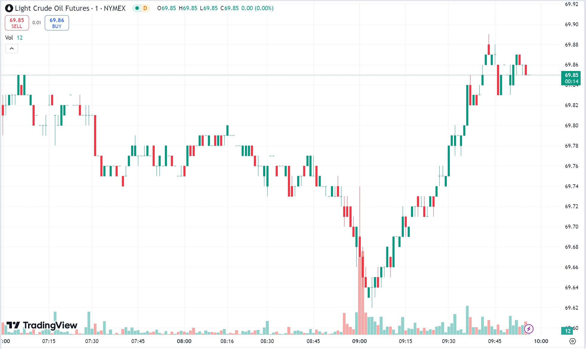 Gold Retreats, Oil Declines as Markets Brace for Fed Rate Decision