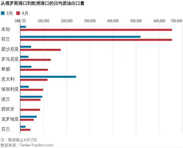 俄欧能源矛盾重大升级、俄罗斯暂停向两国供气、两油走高天然气跳涨17% 