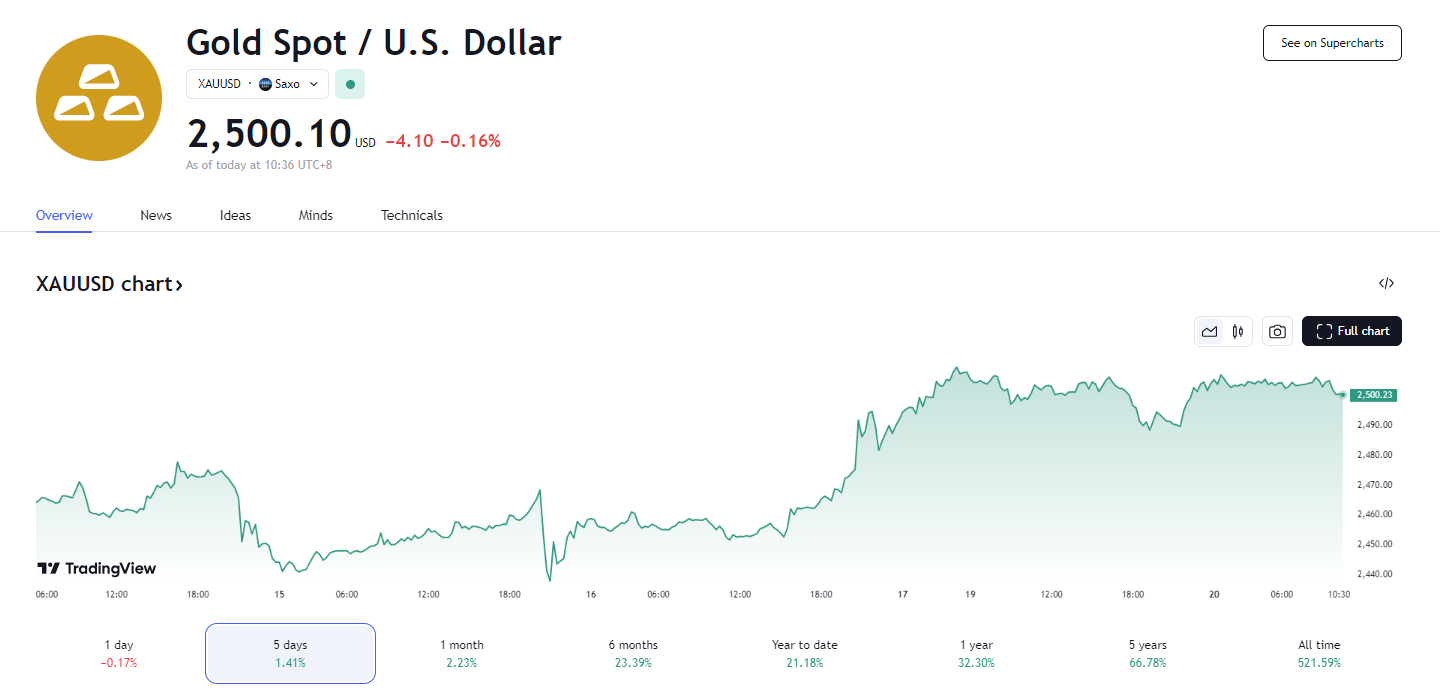 行业动态 | 中国央行不降息，哈里斯或将企业税率提高至 28% 